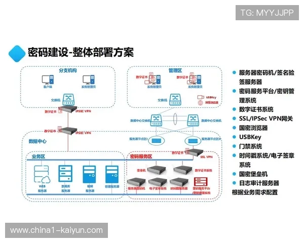 自愈式网络架构的应用确保了赛事运营体系在极端情况下的稳健 自愈式网络架构的应用确保了赛事运营体系在极端情况下的稳健